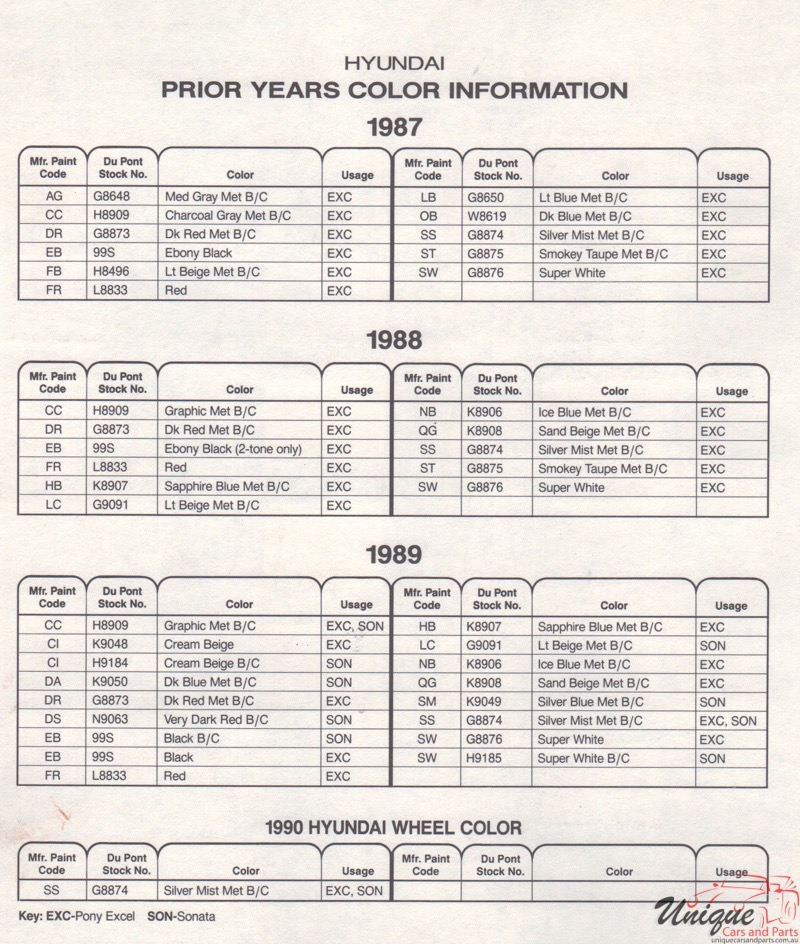 1990 Hyundai Paint Charts DuPont 2